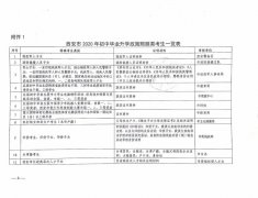 西安市2020年中考照顾（加分）政策公示名单！